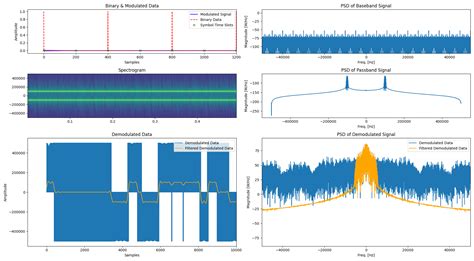 modulation - Spectrum of a baseband digital signal - Signal Processing Stack Exchange