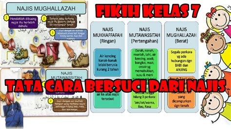 FIKIH KELAS 7 TATA CARA BERSUCI DARI NAJIS YouTube