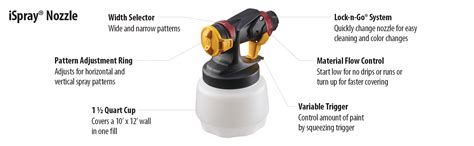 iSpray Nozzle for FLEXiO & Control Series Paint Sprayers | Wagner