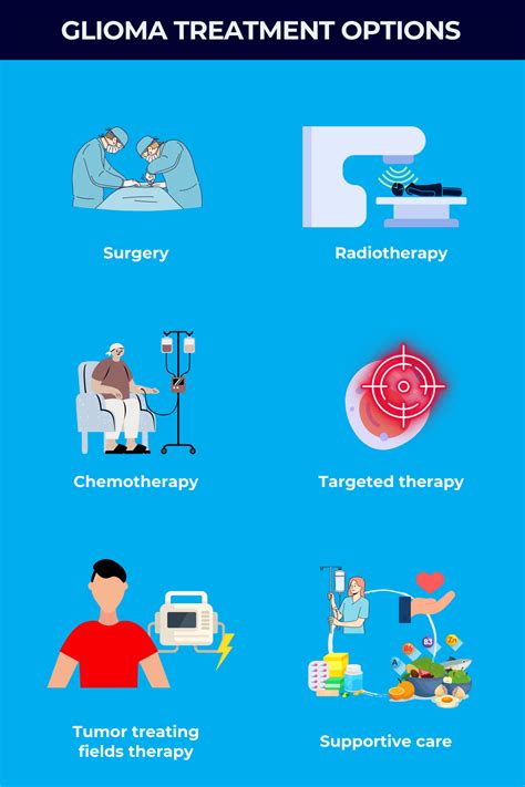 Glioma treatment | Rare Cancer News