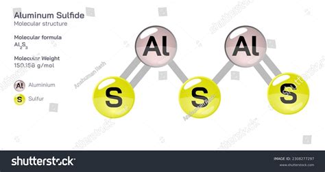 Aluminum Sulfide Molecular Structure Formula Royalty Free Stock