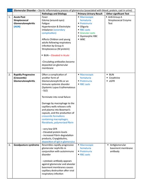 Strasinger Chapter 7 Renal Diseases Glomerular Disorder Sterile