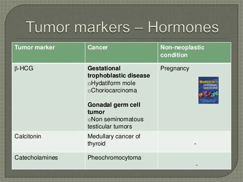 Tumor Markers Dr Enja Amarnath Reddy