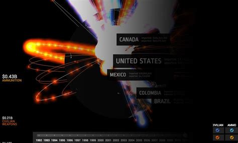 Visualizing the Small Arms Trade | African Defence Review