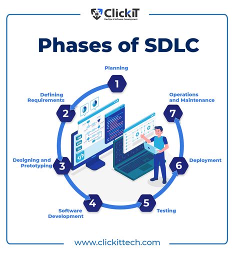 Sdlc