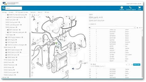 Spare Parts Catalogue And Automatic Creation Signifikant