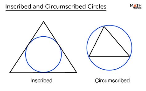 Inscribed and Circumscribed Circles | PDF