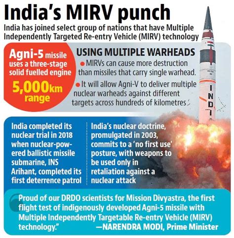 March The Hindu Op Ed New Capabilities India And The Agni V