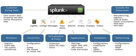 What Is Splunk SIEM And How It Works An Overview And Its Use Cases