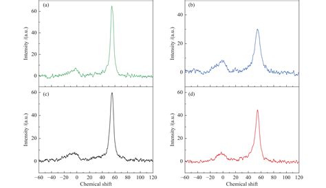 Synthesis Of Zsm 22 Zsm 23 Intergrowth Zeolite As The Catalyst Support For Hydroisomerization Of