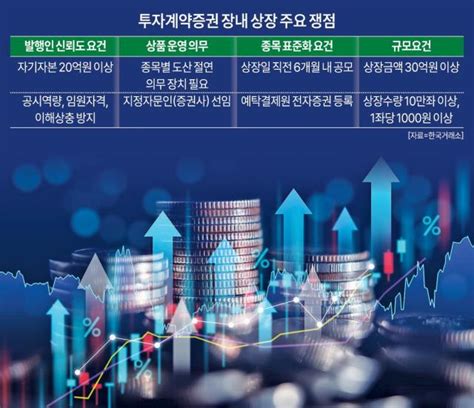 단독 미술품·한우 증권처럼 거래 못한다투자계약증권 장내 상장 불가능 아주경제