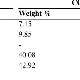 Mechanical Properties Of Some Ti Based Metal Matrix Composites