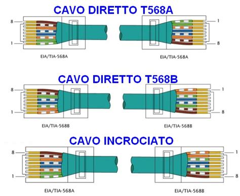 Cavo Ethernet CAT.6 nero Guaina PE conduttori in RAME