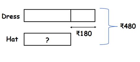 Class 2 Imo Maths Olympiad Online Practice Tests Olympiad Tester