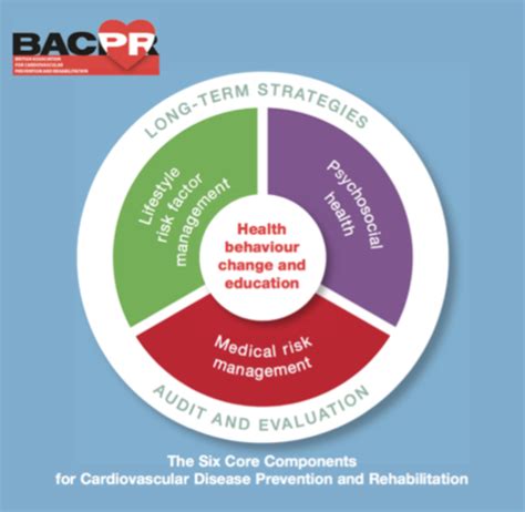 Knowledge Sharing The Essence Of Effective Cardiac Rehabilitation