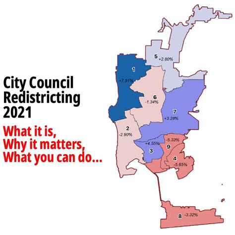 Redistricting What It Means To Uh — University Heights Community