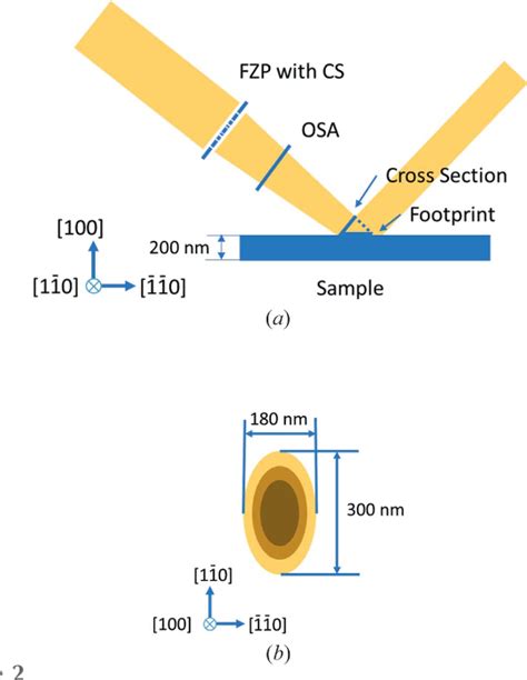 Figure From A Study Of The Strain Distribution By Scanning X Ray