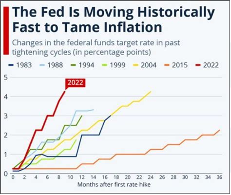 Markets In Motion Looking Ahead To 2023 Donoghue Forlines