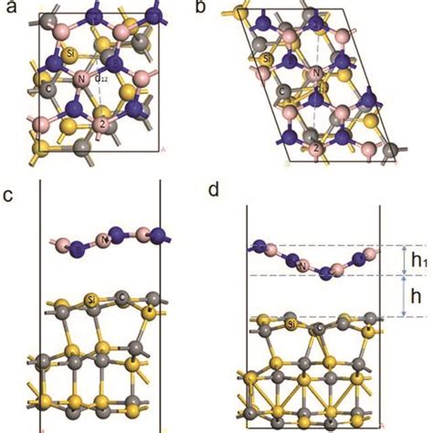 The Band Edge Alignment Of BN SiC 1 And BN SiC 2 Heterostructures