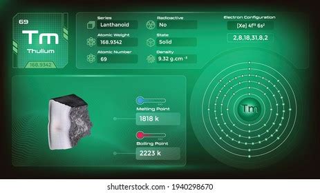 Thulium Properties Electron Configurationvector Illustration Stock ...