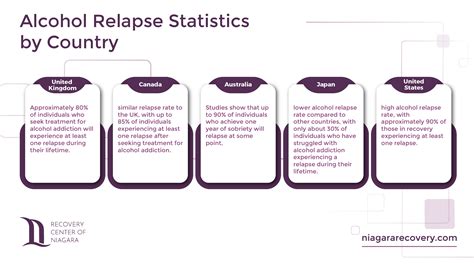 62 Alcohol Relapse Statistics & Facts