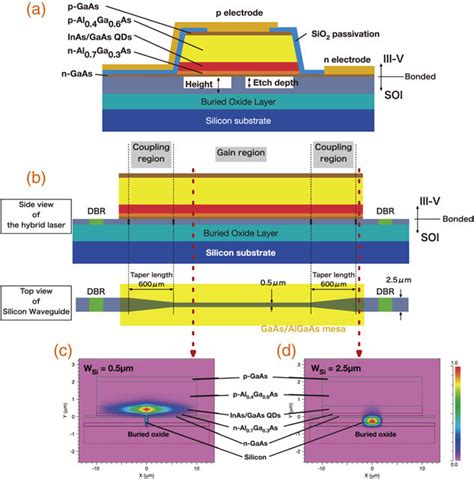 A Cross Sectional Schematic Structure Of The Hybrid Silicon