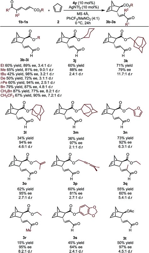 Strategies For Remote Enantiocontrol In Chiral Gold Iii Complexes