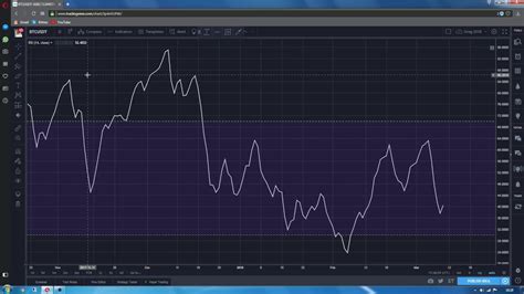 Crypto Monnaies Tradingview Rsi Strategy Analyse Technique Utilisation