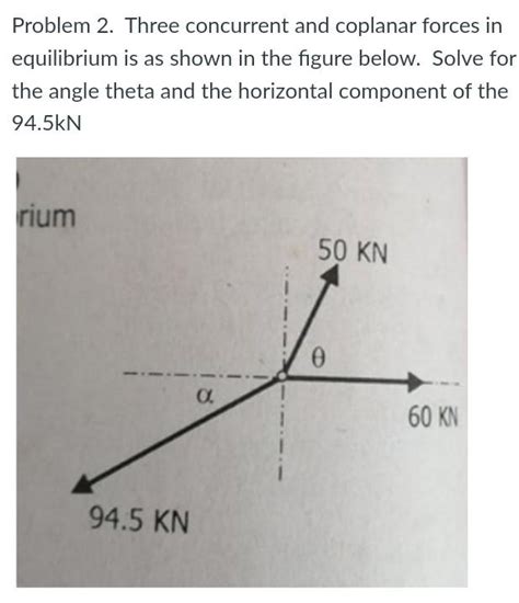 Solved Three Concurrent And Coplanar Forces In Equilibrium