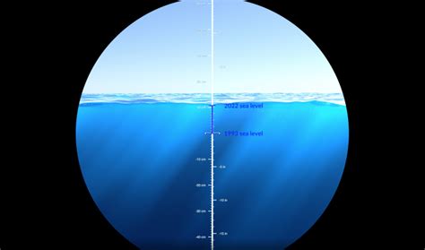 Terrifying Video Shows Sea Level Rise Predictions Were True