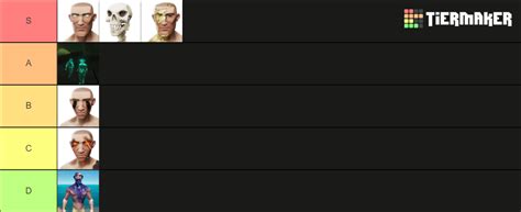 Sea Of Thieves Curse Tier List Community Rankings Tiermaker