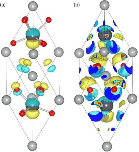 The Difference In The Pbnio Calculated Charge Density A And Electron