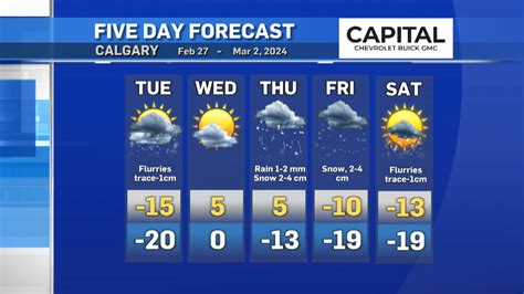 Calgary Weather Wind Chill In The 20s Ctv News