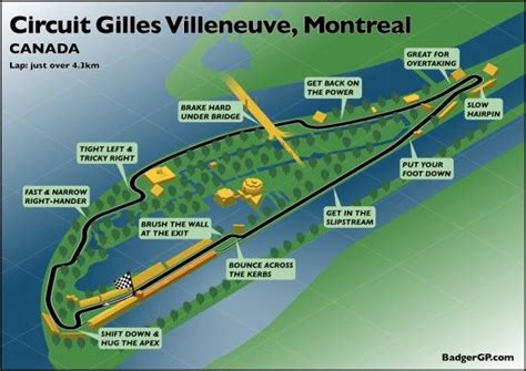 Montreal Grand Prix Circuit