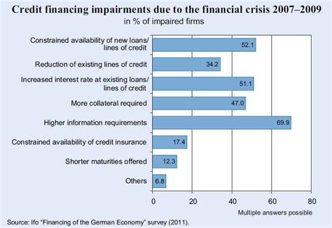 view  germany ii  financing   german economy finance