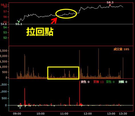 【學員案例】跟著「買購」進場，台燿6274 權證獲利 16！ 權證小哥－全方位獨門監控 ｜投資小學堂