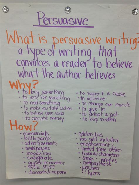 2nd Grade Persuasive Writing Worksheets