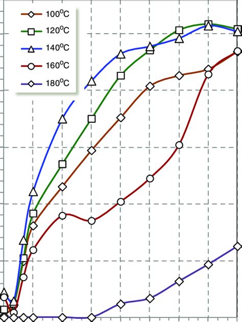 copper concentration  leaching time   leaching