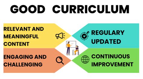 Characteristics Of A Good Curriculum Prep With Harshita