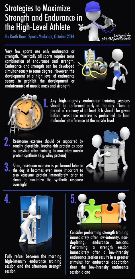 Concurrent Training Strength And Endurance At The Same Time