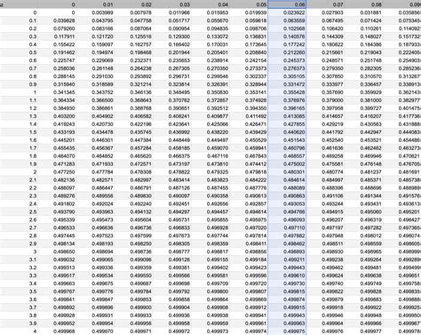 Standard Normal Distribution Table Traffine I O