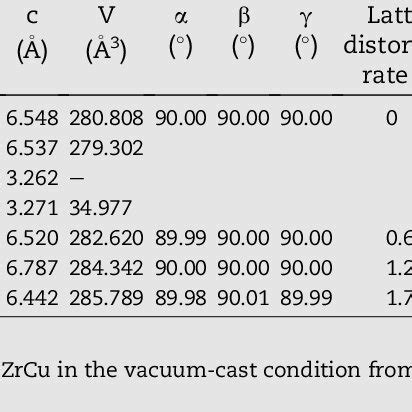 The Calculated 2 2 2 Supercell Lattice Parameters And Density For