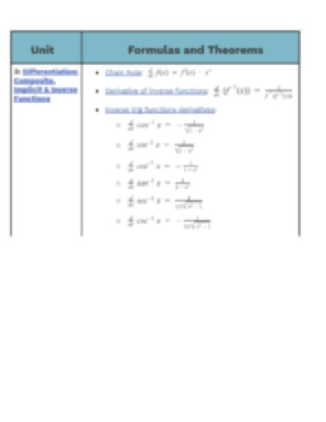 Solution Ap Calculus Ab Answer Sheet Studypool