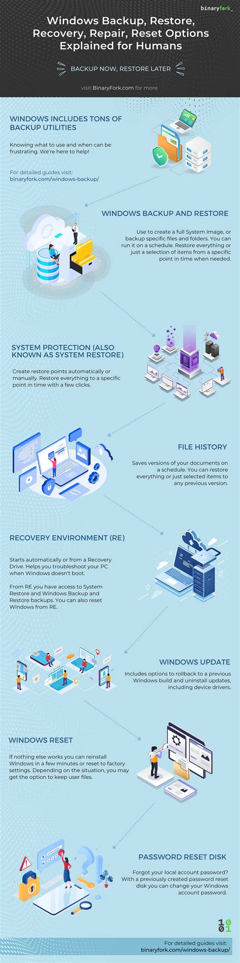 Windows Backup Restore Recovery Repair Reset Options Explained