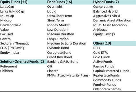 Know your Mutual Fund Categories.. | MoneyVedam