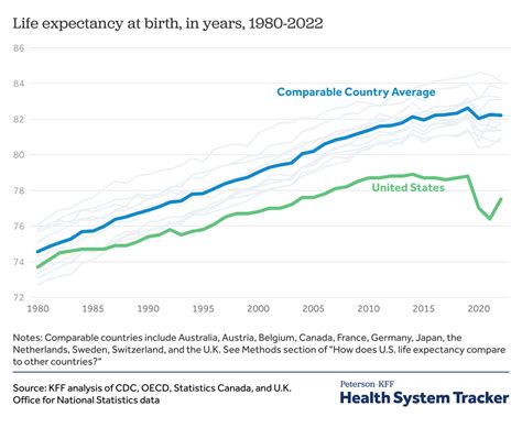 How Does The Quality Of The Us Health System Compare To Other