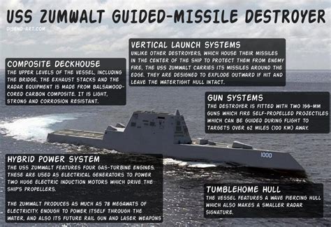 Zumwalt-class photo essay | The Australian Naval Institute