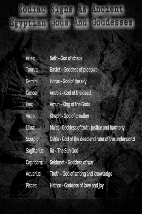 Zodiac Signs As Ancient Egyptian Gods And Goddesses in 2023 | Ancient ...