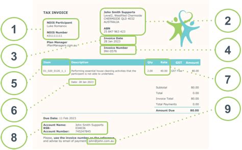 Invoicing For Ndis Cleaning Services Ndis Cleaning Rates