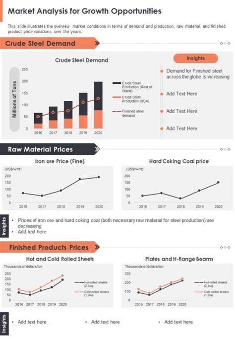 One Page Market Analysis For Growth Opportunities Presentation Report Infographic Ppt Pdf